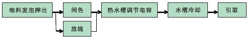 ng电子游戏(中国集团)官方网站