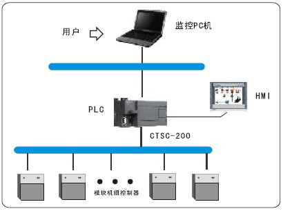 ng电子游戏(中国集团)官方网站