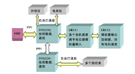 ng电子游戏(中国集团)官方网站