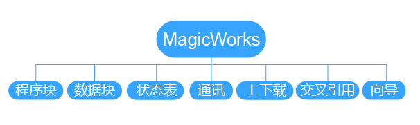 2016062110131464 ngµç×ÓÓÎÏ·(Öйú¼¯ÍÅ)¹Ù·½ÍøÕ¾