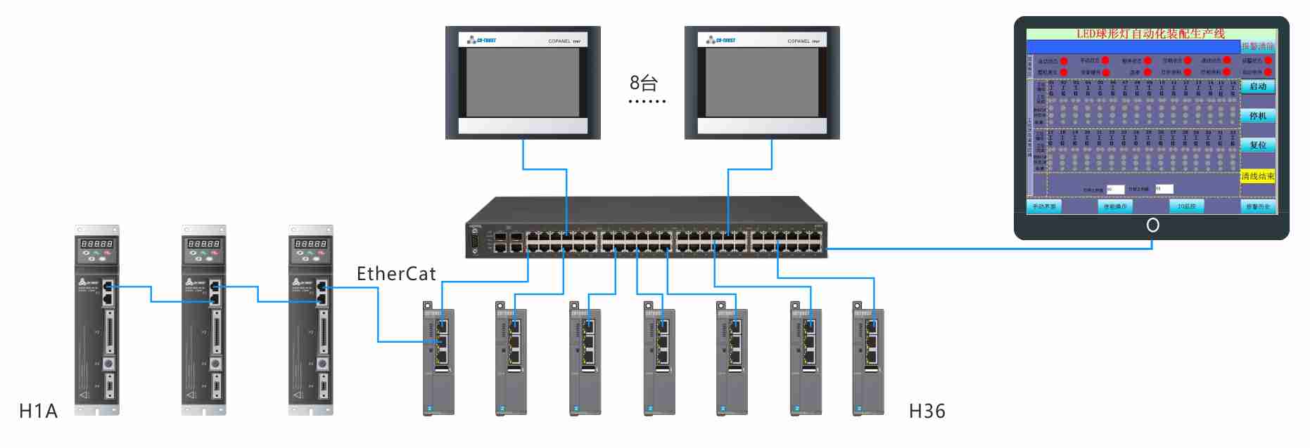 ÇòÅݵÆ-ϵͳ¹¹¼Üͼ.jpg ÇòÅݵÆ-ϵͳ¹¹¼Üͼ.jpg