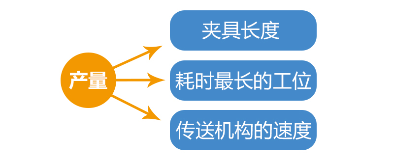 产量图-2.jpg 产量图-2.jpg