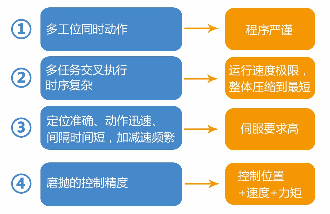表格图.jpg 表格图.jpg