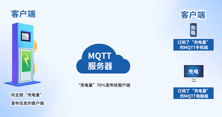 MQTTϵ��.2.gif