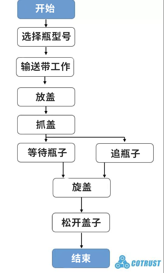 ¹à×°Á÷³Ì.png ¹à×°Á÷³Ì.png